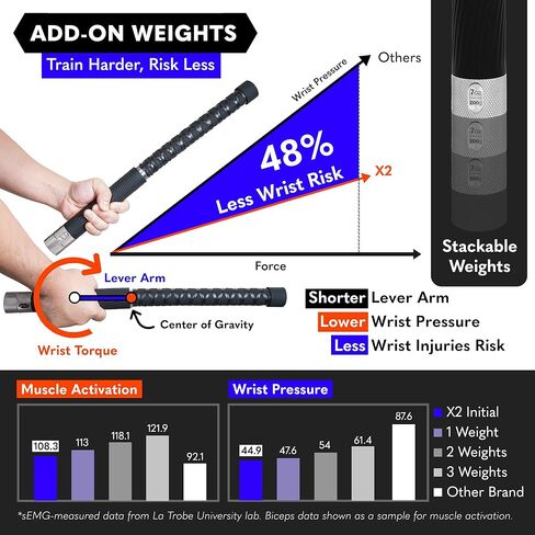 X2 حبال معركة بدون حبال وزن قابل للتعديل - هيكل مناسب للمعصم، أوزان إضافية قابلة للتكديس، حبل وقضيب بأشكال مزدوجة قابلة للتحويل، حبال معركة لاسلكية احترافية in Kuwait