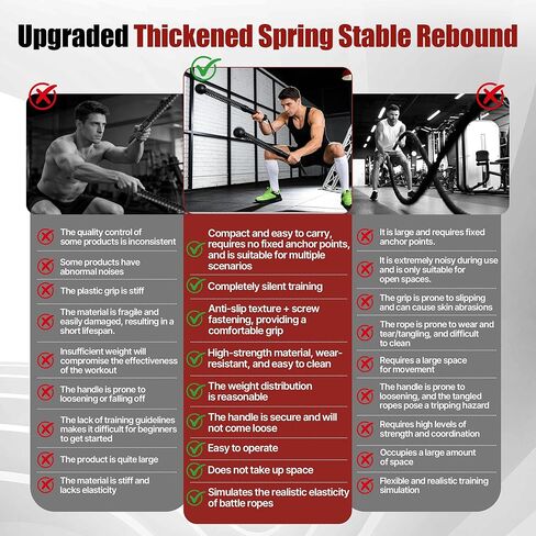 Battle Ropes Cordless & Ropeless for Home Gym – Portable Workout & Exercise Rope for Strength Building, HIIT & Low-Impact Training in Kuwait