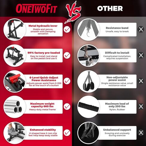 جهاز مساعدة السحب من ONETWOFIT بوزن 660 رطل، مساعد طاقة متعدد الوظائف قابل للتعديل لقضيب السحب/برج الطاقة/محطة الغمس/قضيب الجمباز، معدات اللياقة البدنية لتدريب القوة في صالة الألعاب الرياضية المنزلية in Kuwait