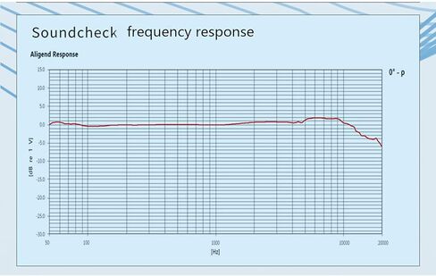 Advanced Electret Condenser Mic Cores for Accurate Voice Pickup in Low Volumes Voice Claritys Noise Reductions Device in Saudi Arabia