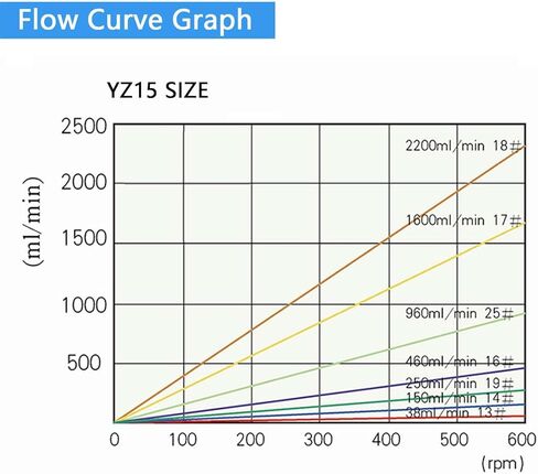 BT100J-1A Lab Peristaltic Pump, YZ15-13A Head, 0.007–380 mL/min, 0.1–100rpm Variable Speed, High-Precision Stepper Motor for Lab, Pharmaceutical & Industrial Fluid Handling in Saudi Arabia