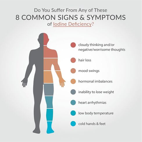 مكمل اليود أورجانيكس، قطرات سائلة عضوية ناشئة، مركز اليود النقي للرجال والنساء، خالي من الغلوتين، نباتي، غير معدل وراثيًا، صناعة أمريكية، 15 مل، 60 وجبة in Kuwait