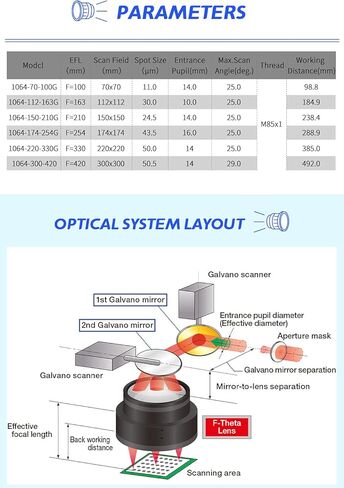 عدسة ليزر ألياف OPEX 110 × 110 مم عدسة مسح ألياف F-Theta M85 عدسة مجال الخيط الطول الموجي عدسة OPEX F-Theta لوضع علامات ليزر بصرية 1064 نانومتر YAG in Kuwait