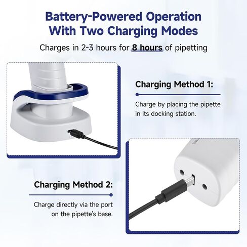 Lab Electric Pipette Controller, 0.1-100ml Motorized Pipette, 6 Adjustable Speed, Dual Drainage Modes, Digital Pipettor for Laboratory School in Kuwait