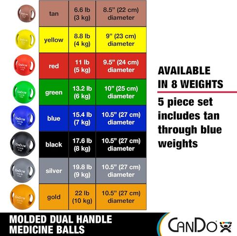 CanDo Molded Dual Handle Medicine Ball - 5 pc Set (Tan, Yellow, Red, Green, Blue) in Saudi Arabia