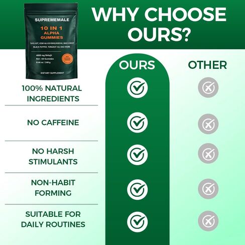 SupremeMale 10 في 1 علكات ألفا، علكات ألفا شيلاجيت للرجال، تدعم الطاقة اليومية، 60 قطعة (قطعة واحدة) in Kuwait