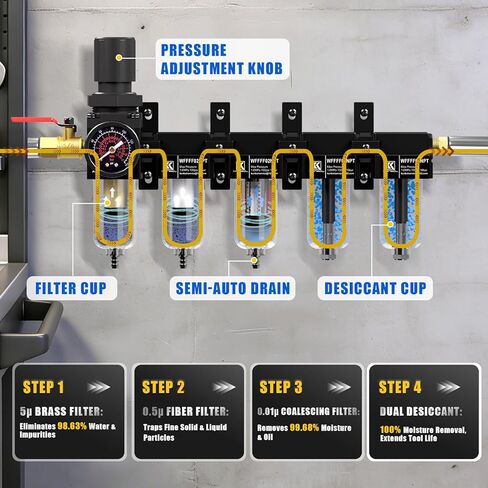 1/4" NPT 5 Stage Air Dryer for Compressor,Brass Filter&Coalescing Filter,Dual Desiccant Dryer and Air Regulator,Air Compressor Water Separator System,Semi-Auto Drain,150psi-Black in Saudi Arabia