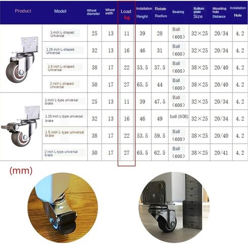 4pcs Furniture Caster Wheels Heavy Duty Universal Carriage Wheel for Baby Crib Bed Cart Trolley Wheelchair Office Chair(2 Brake 2 no Brake,1 inch) in Saudi Arabia