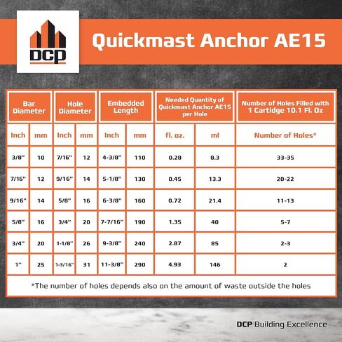 DCP Quickmast AE15 High-Strength Concrete Epoxy Anchoring System for Rebar & Threaded Rods with 3-Pack Replacement Nozzles in Saudi Arabia