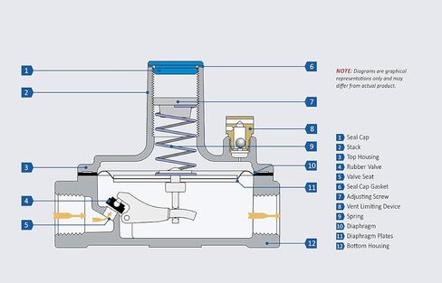 Maxitrol 325-5-1/2" - 1/2" GAS PRESSURE REGULATOR USE WITH R325E10 SPR in Kuwait