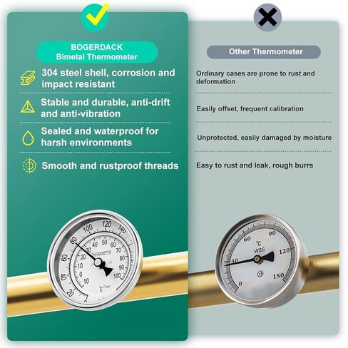 1/2" NPT Bimetal Thermometer, 0-220°F/-10-100°C, 3.2" Dial Size, 4.4" Stainless Steel Stem, Back Mount, Accuracy 2%, for Water, Oil, Steam, Boilers, Pipes in Kuwait