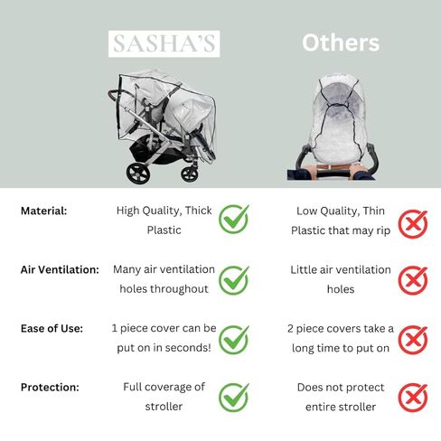 SASHA'S Rain and Wind Cover Made for UPPAbaby Vista V2, V3 Double Stroller System w/RumbleSeat Clear, Ventilation Holes, Maximum Coverage Made in USA (Stroller not Included) in Kuwait