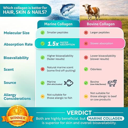Biotin Collagen & Keratin – Hair, Skin & Nails Vitamins, 45,000 MCG Vitamin Complex (A, B1, B2, B3, B6, B7, C & E)–Biotin for Hair Growth for Women & Men, Hair Vitamins-60 Capsules–Made in USA in Saudi Arabia