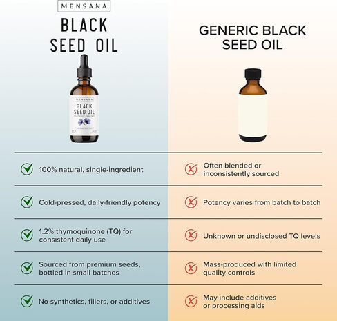 MENSANA, Black Seed Oil (4 oz - 47 Servings) – Cold-Pressed Virgin Nigella Sativa – 100% Organic, Non-GMO, Pure & Unrefined Wellness Oil in Saudi Arabia