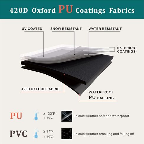 غطاء منصة نقالة مقاوم للماء، غطاء منصة نقالة بسحاب شديد التحمل 420D ليناسب المنصات حتى 48 بوصة × 42 بوصة × 48 بوصة مقاومة للماء والبقع والغبار وأغطية منصات الشحن مع حماية من الأشعة فوق البنفسجية باللون الأسود in Kuwait