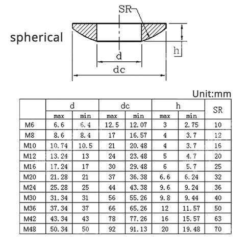 1pc/10pc M6 M8 M10 M12 M16 M20 M24 Conical Solid Countersunk Washer 304 Stainless Steel Spherical Gasket Concave Convex Cone Washer(Conical M16 5Pcs) in Saudi Arabia