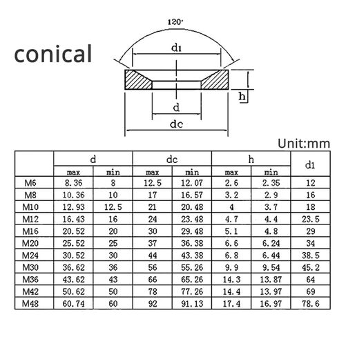 1pc/10pc M6 M8 M10 M12 M16 M20 M24 Conical Solid Countersunk Washer 304 Stainless Steel Spherical Gasket Concave Convex Cone Washer(Spherical M6 10Pcs) in Saudi Arabia