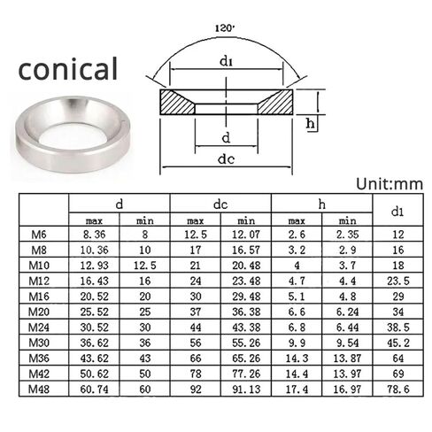 1pc/10pc M6 M8 M10 M12 M16 M20 M24 Conical Spherical Washer Countersunk Washer Stainless Steel Concave Convex Cone Gasket Carbon Steel(Conical Stainless,M24 (1Pcs)) in Saudi Arabia