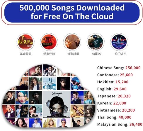 جهاز Inandon Karaoke الجديد 2023، شاشة لمس 15.6 بوصة للتحكم في تطبيق الهاتف، تنزيل سحابي مجاني للأغاني، نظام كاريوكي الكل في واحد مع ميكروفون، مشغل كاريوكي KTV صيني لحفلة بار العائلة، 2T، أبيض in Kuwait