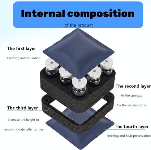 حقيبة سفر مبرد الأنسولين تحتوي على 9 قوارير، حافظة قارورة ببتيد الأنسولين للثلاجة، حقيبة حمل الأنسولين، حامل تخزين حامل الثلاجة، تناسب قوارير U-100 القياسية سعة 10 مل in Kuwait