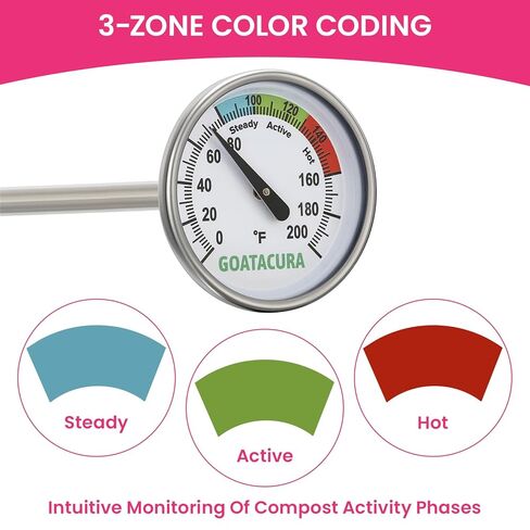 Compost Soil Thermometer, 304 Stainless Steel Case and Probe,1.75" Dial Size, 16" Stem Length, 0-200 Deg F, 3 Temperature Zones in Kuwait