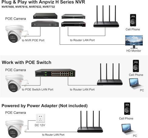 Anpviz 12MP PoE IP Camera Outdoor, Wired Turret Metal Security Camera with Audio, Human Vehicle Detection, 2.8mm Lens, 134° Wide Angle, Smart Dual Light Color Night Vision, IP67 Waterproof(H Series) in Kuwait