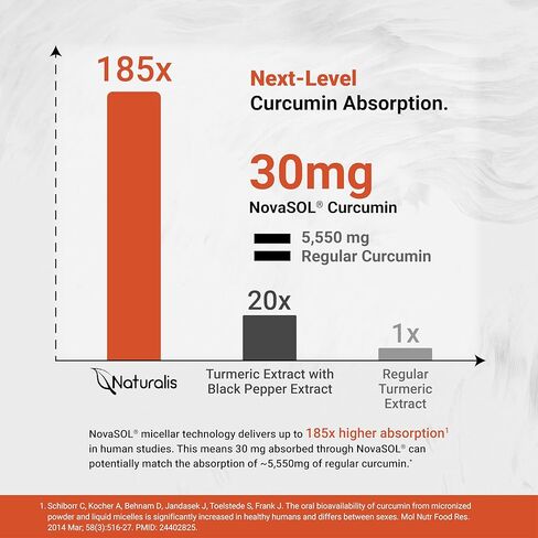Naturalis NovaSOL Turmeric Curcumin (5,550mg Curcuminoids Equivalent Per Serving) - Clinical Proven with 185X Better Absorption | Antioxidant Support for Brain, Joint & Immune Health* | 30 Servings in Saudi Arabia