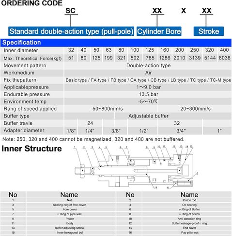 Heschen Pneumatic Standard Cylinder, SC 50-150, PT1/4'' Port, 50mm Bore, 150mm Stroke, Double Acting in Kuwait