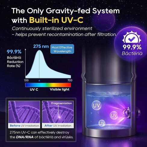 وحدة التعقيم بالأشعة فوق البنفسجية البديلة LCF لفلتر المياه الجاذبية - 275 نانومتر LED، 5 فولت USB-C، عمر 3 سنوات، متوافق مع نظام LCF-GT-UV فقط in Kuwait