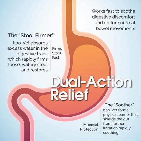 سائل كاو فيت المضاد للإسهال للكلاب والجراء (8 أونصة سائلة) - سريع المفعول، تخفيف لطيف للإسهال مع 8% كاولين وكاوبيكتات - اضطراب في المعدة، وشد البراز، وصحة الأمعاء، وتلطيف الانزعاج المعوي in Kuwait