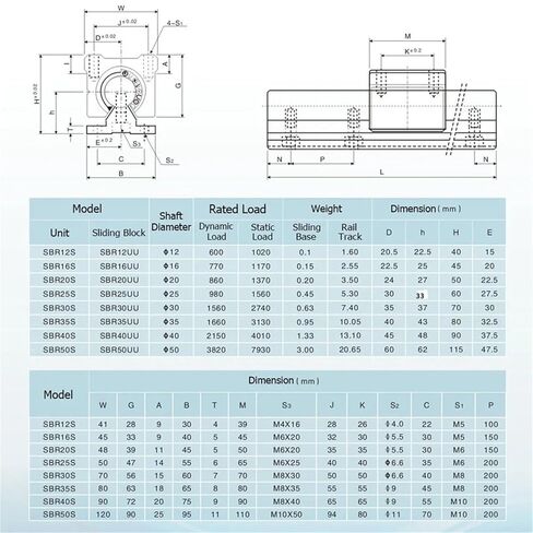 SBR10UU SBR12UU SBR16UU SBR20UU SBR25UU Linear Ball Bearing Block 4pcs 12mm Linear Slider Router Linear Guide Rail(SBR12UU) in Saudi Arabia