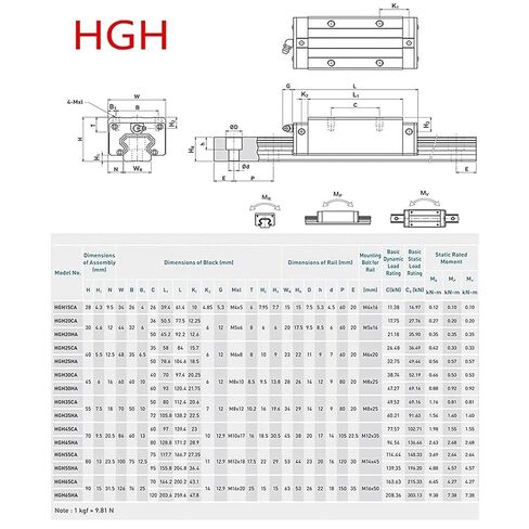 2 قطعة HGR15 HGR20 مربع دليل خطي السكك الحديدية 200-2200 مللي متر + 4 قطعة HGH15CA/ HGH20CA/HGW20CC تحمل كتل (HGW20CC HGR20-500mm) in Kuwait