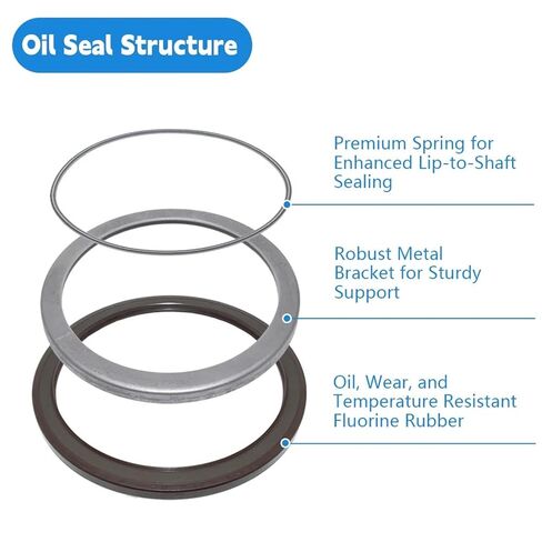 مضخة هيدروليكية لضغط الهيكل العظمي لختم الزيت 110 × 130 × 7 مم in Kuwait