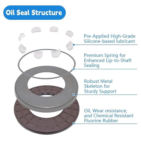 ختم زيت المضخة الهيدروليكية 60 × 110 × 7 مم in Kuwait