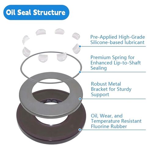 Rotary Shaft Sealing Ring 40x80x7.5mm Oil Seal in Kuwait
