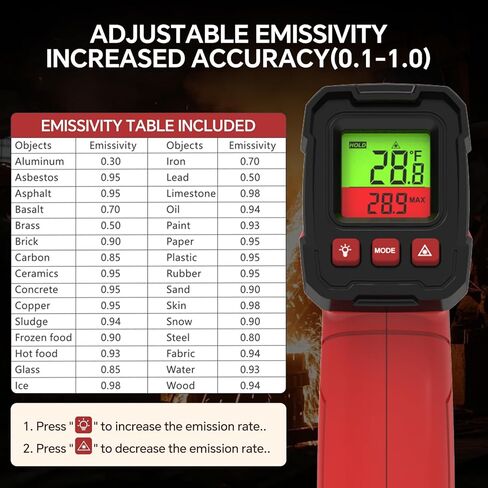 مسدس ميزان حرارة رقمي بالأشعة تحت الحمراء للطهي، الشواء، فرن البيتزا، ميزان حرارة ليزر بالأشعة تحت الحمراء مع إضاءة خلفية، -58 درجة فهرنهايت ~ 1022 درجة فهرنهايت (-50 درجة مئوية ~ 550 درجة مئوية) مسدس درجة حرارة ليزر حراري غير ملامس محمول باليد (ليس للإنس in Kuwait