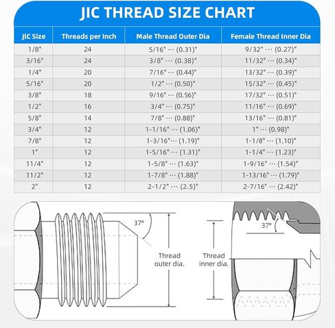 Straight Hydraulic Hose Adapter Fittings, 6400-04-04 1/4" Male JIC (7/16"-20 thread) x 1/4" Male ORB (7/16"-20 thread) Connectors x 5 pack in Saudi Arabia