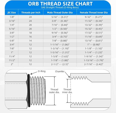 Straight Hydraulic Hose Adapter Fittings, 6400-04-04 1/4" Male JIC (7/16"-20 thread) x 1/4" Male ORB (7/16"-20 thread) Connectors x 5 pack in Saudi Arabia