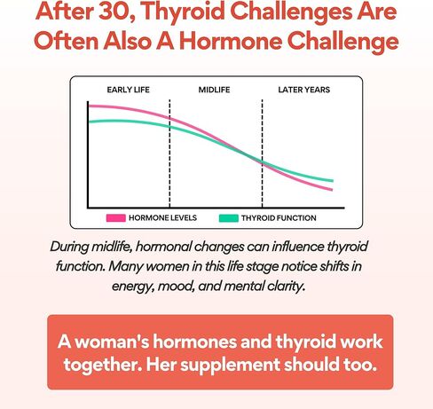 VoomVaya Go Go Thyroid - دعم الغدة الدرقية للنساء بعمر 30+ - التوازن الهرموني الذي يركز على الإناث ومكمل الغدة الدرقية مع اليود والسيلينيوم والتيروزين - تم اختباره من قبل طرف ثالث - 60 كبسولة in Kuwait