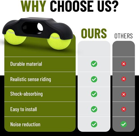 for Wahoo Kickr Core 2 | Rocker Feet Adapters with Tennis Balls 4 Pack, Thick Injection-Molded Accessory for Indoor Bike Cycling Smart Trainers to Make Your Riding More Comfortable in Kuwait