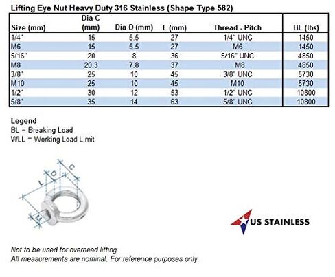 US STAINLESS Stainless Steel 316 Lifting Eye Nut 5/8" UNC Heavy Duty Marine Grade Pitch of 11 in Saudi Arabia