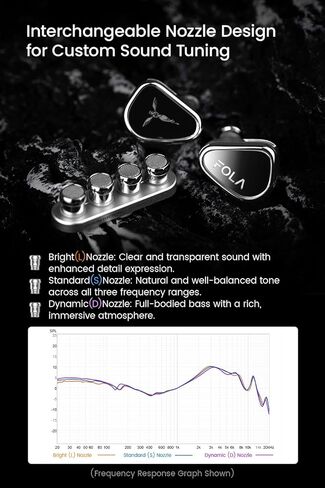 TANCHJIM FOLA HiFi in-Ear Monitor, Low Distortion DMT5 1DD Vocal & Instrument Enhance Wired Earphones Support APP Control HRTF Virtual 7.1/5.1 & Gaming Sound, IEM with 3 Tuning Nozzles（Without mic） in Kuwait