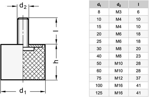 حاجز الصدمات - GN 352-15-10-M4-S-55 | مع المسمار | مطاط طبيعي | حزمة من 15 in Kuwait