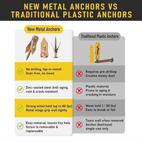 مجموعة أدوات تثبيت الحوائط الجافة ذاتية الحفر، FIXLINK 180 قطعة بمقاس واحد من مرساة الألواح الصخرية و4 براغي بأحجام، فولاذ مطلي بالزنك، بدون حفر أو ثقوب في الحائط، للتلفزيون، التعليق على الحائط، الخزانات in Kuwait