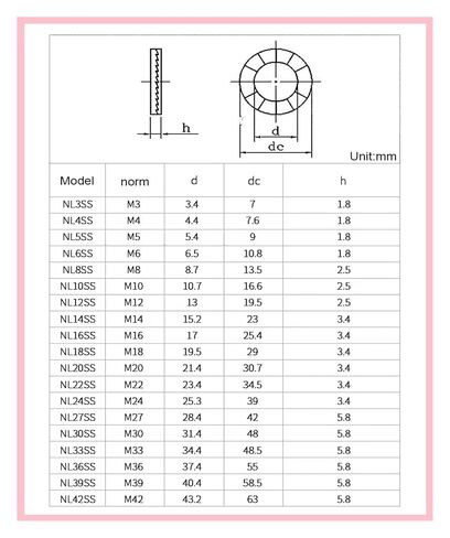 Double Layer self-Locking washers 65 Manganese Double Deck Self-Locking Washer M3-M42 Lock Washers(M36(1Pcs)) in Saudi Arabia