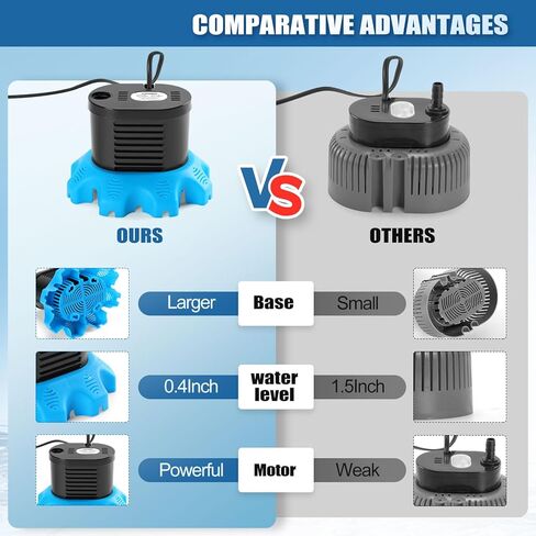 مضخة غطاء حمام السباحة، مضخات غطاء حمام السباحة 850 جيجا في الساعة فوق الأرض مع 4 محولات خرطوم، خرطوم تصريف 23 قدمًا، سلك طاقة 25 قدمًا، مضخة مياه لتصريف أغطية حمام السباحة، والبرك (أزرق داكن) in Kuwait