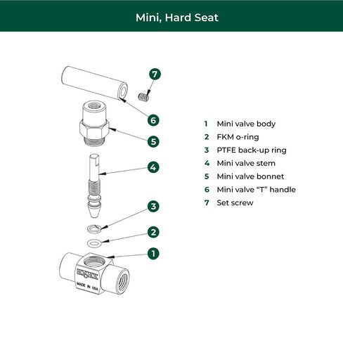صمام صغير، مقعد صلب، 1/4 NPT ذكر - 1/4 NPT أنثى، فولاذ، فتحة 0.172 بوصة in Kuwait
