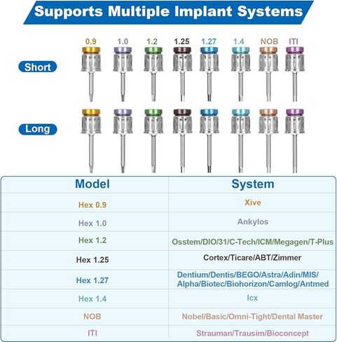 Dental Implant Torque Wrench Set Universal Prosthetic Kit Dental Implant Kit with Torque Adjustable Ratchet Screwdrivers 16pcs, Fully Autoclavable,10-70Ncm, Secure/Disassemble Implant Restorations in Kuwait