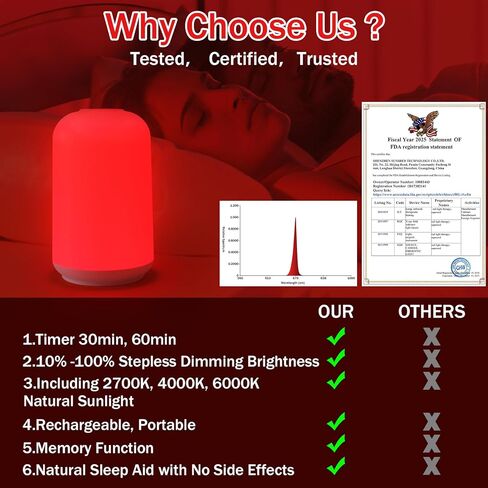 670nm Red Light Night Light for Sleep with Timer, Rechargeable, Dimmable, Sleep Aid Lamp Blue Light Blocking for Improve Sleep, Deep Relaxation, Meditation, Yoga in Saudi Arabia