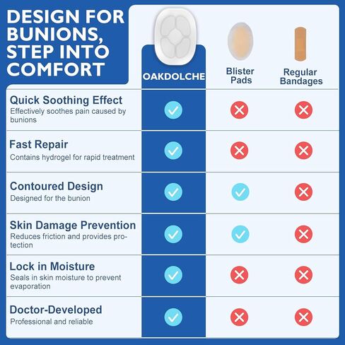 وسائد هيدروجيل 10 قيراط، وسادات لتخفيف آلام الورم للحماية من ضغط الحذاء والاحتكاك، ذاتية اللصق ومقاومة للماء، تناسب الأحذية للرجال والنساء in Kuwait